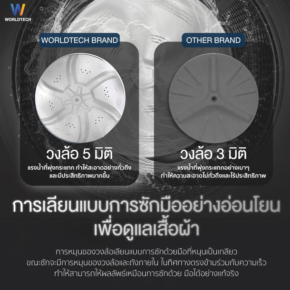 เครื่องซักผ้าฝาบน WORLDTECH รุ่น WT-MB70-600 ขนาด 7 KG. สีเทา-ดำ